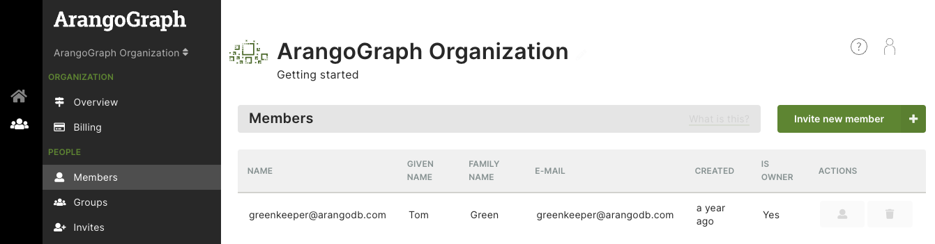 ArangoGraph Member Access Control