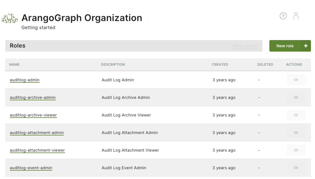 ArangoGraph Roles