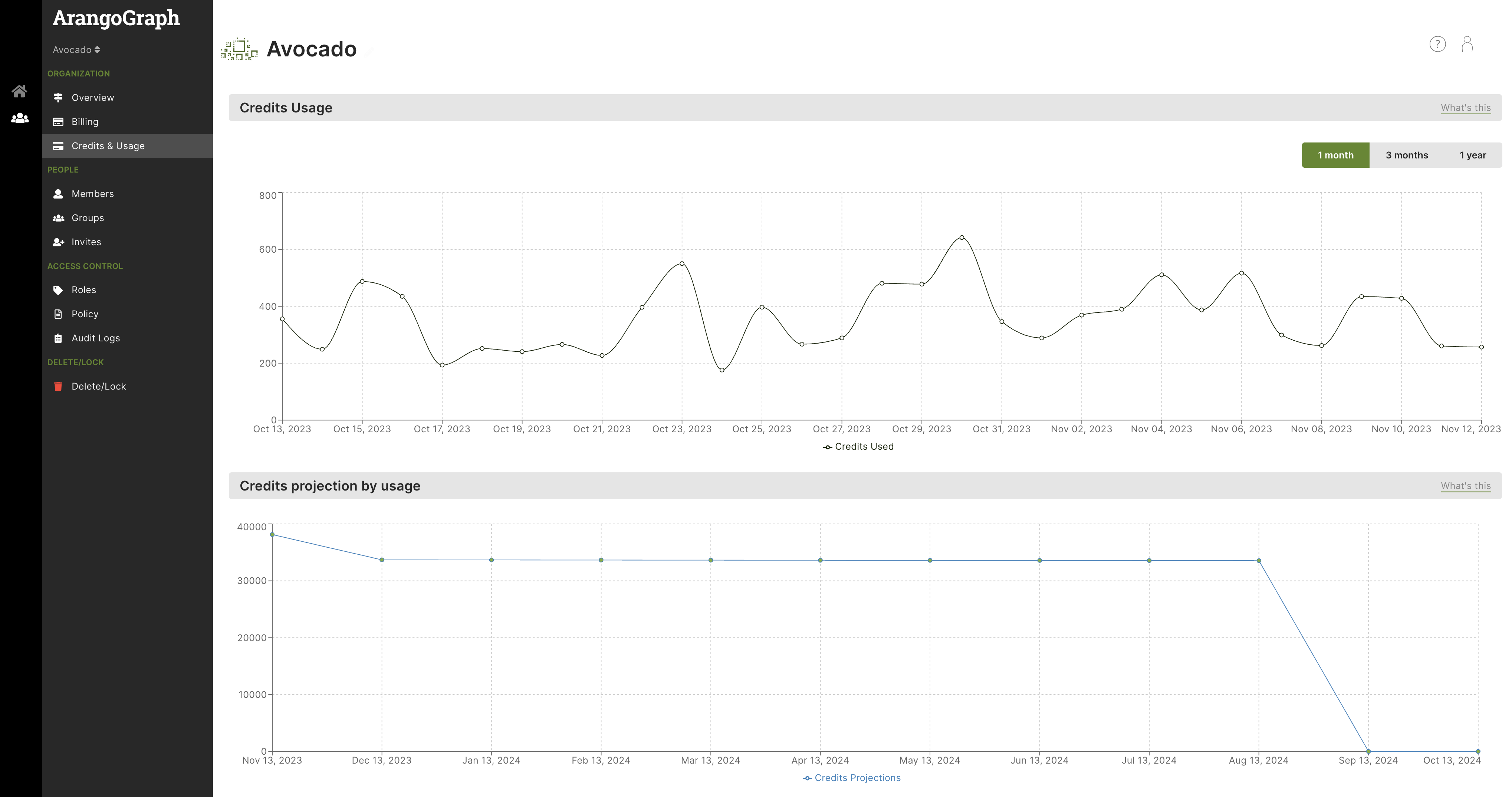 ArangoGraph Credits and Usage