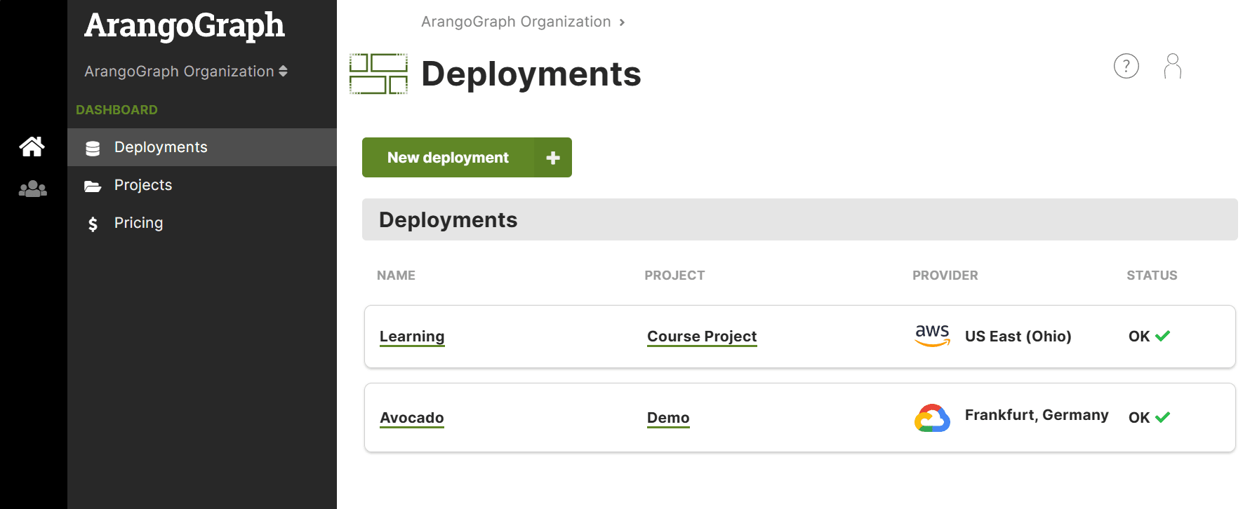 ArangoGraph Deployments