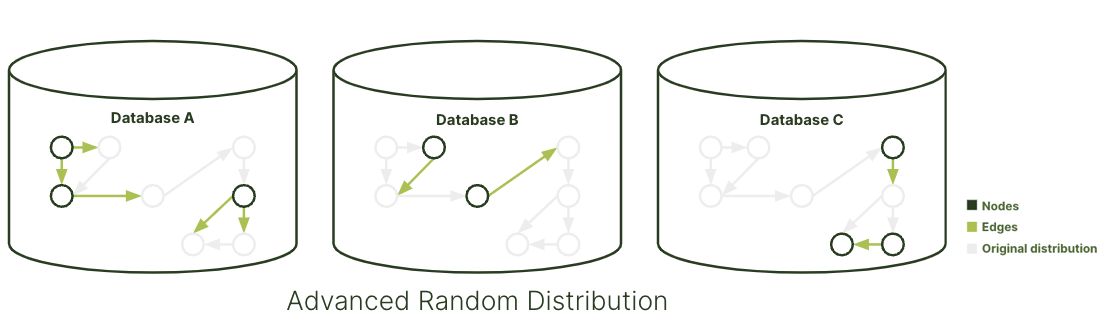 EnterpriseGraph Distribution
