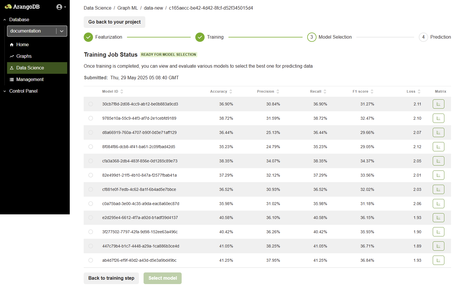 GraphML Model Selection