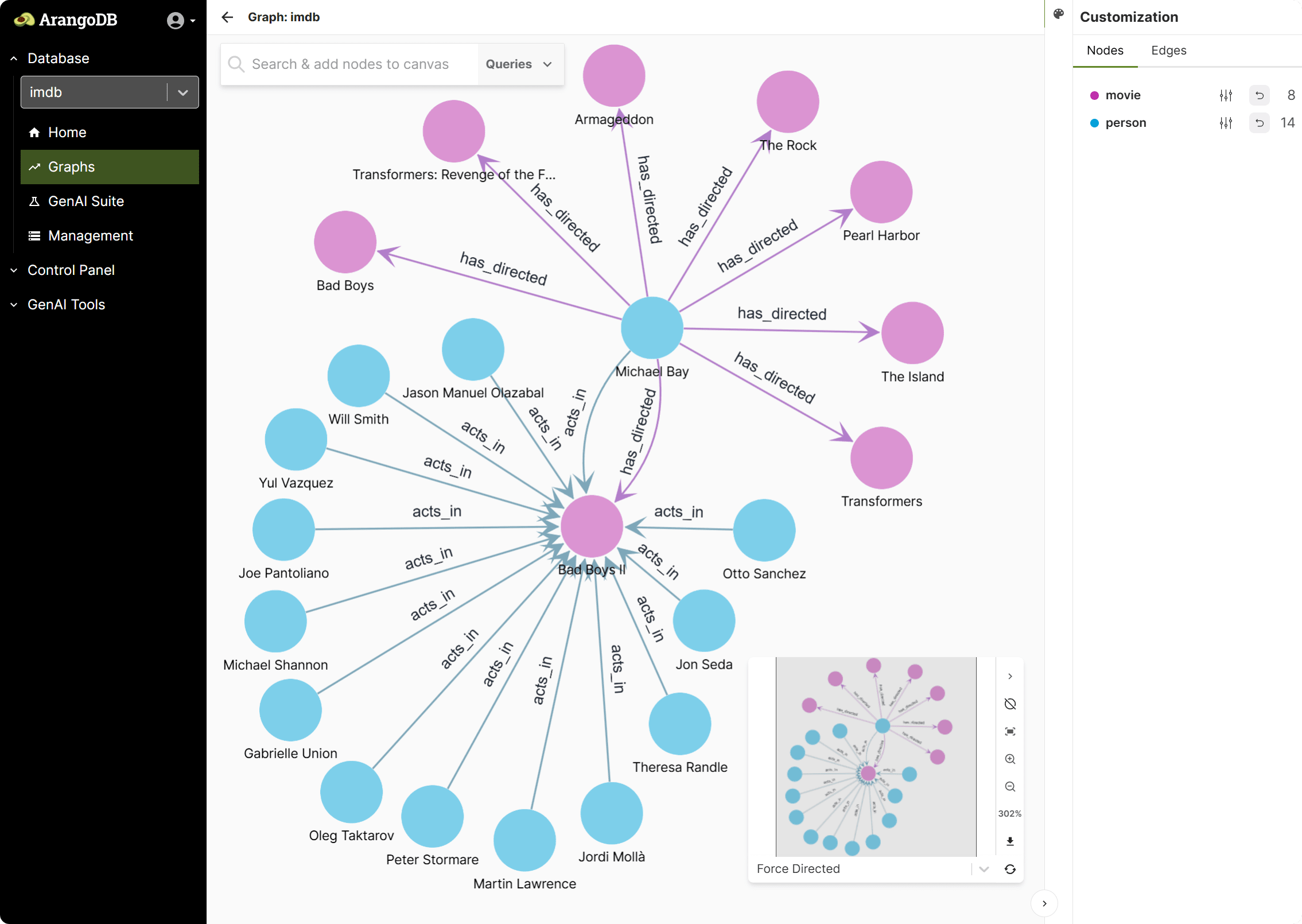 A screenshot of the Graph Visualizer user interface showing some persons and movies as circles with arrows indicting who acted in or directed a movie
